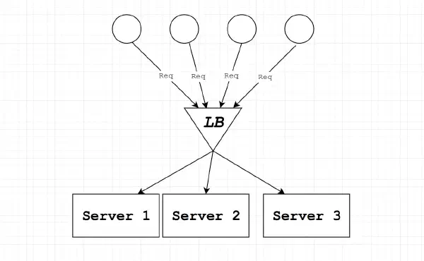 GeoDNS Load Balancing