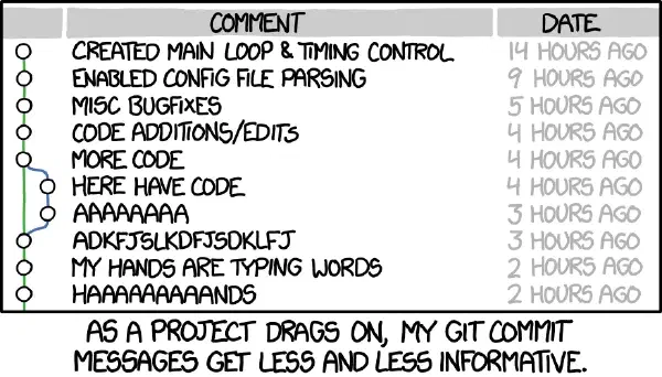 Writing a Conventional Commits Helper