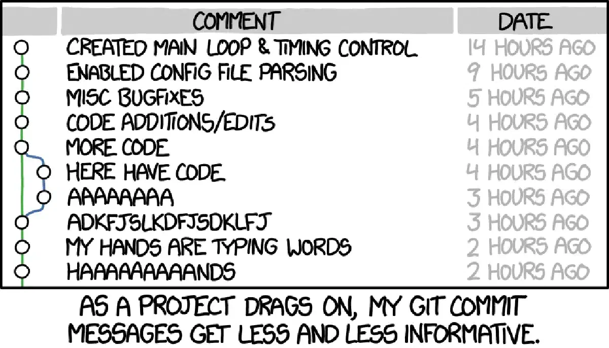 Writing a Conventional Commits Helper